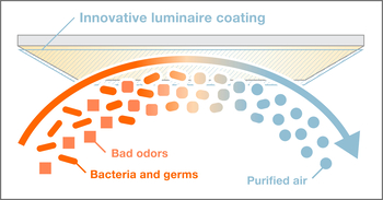 SUN@Home Graphic luminaire coating