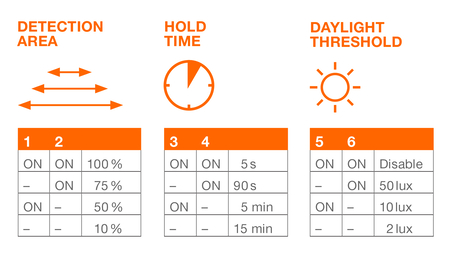 SENSOR CONFIGURATION