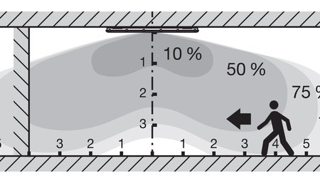 SENSOR CONFIGURATION