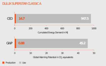 environmental impact of compact fluorescent lamps