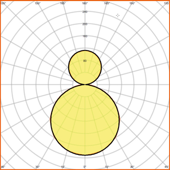 Light distribution
