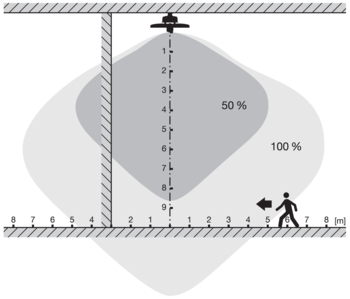High Bay Sensor detection area